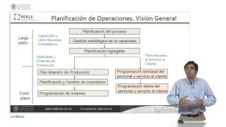 Sistemas de Planificación y Control de Operaciones | 82/111 | UPV