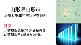 山形県山形市の治安と犯罪発生状況2018年～2022年