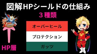 ガンダムウォーズ塾超特別編【新スキルオーバーヒール＆HPコンバート〇〇】