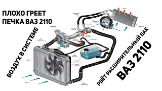 Система охлаждения ВАЗ 2110 /почему не греет печка/разрывает расширительный бак/воздух в системе