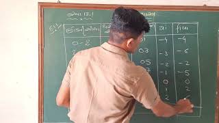 std 10 maths ch :- 13 Ankadashastra | important for board exam🔥#mostimportant #std10maths#subscribe