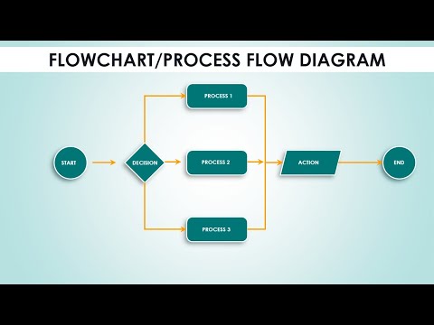 Create Flowchart in PowerPoint in less than 5 minutes / Process Flow diagram