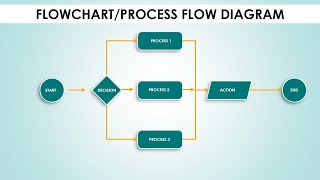 Create Flowchart in PowerPoint in less than 5 minutes / Process Flow diagram