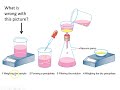 Introduction to Gravimetric analysis