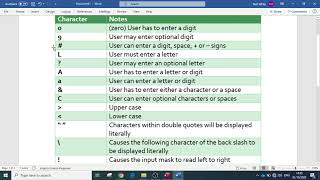Input Mask - Access Validation Techniques