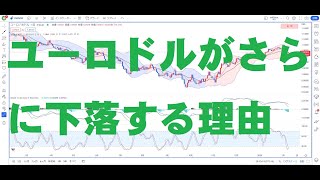 水曜日のユーロドルの値動きが丸分かり‼チャート分析2/8