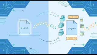 Linux Processes Explained: ps, top, kill Tutorial