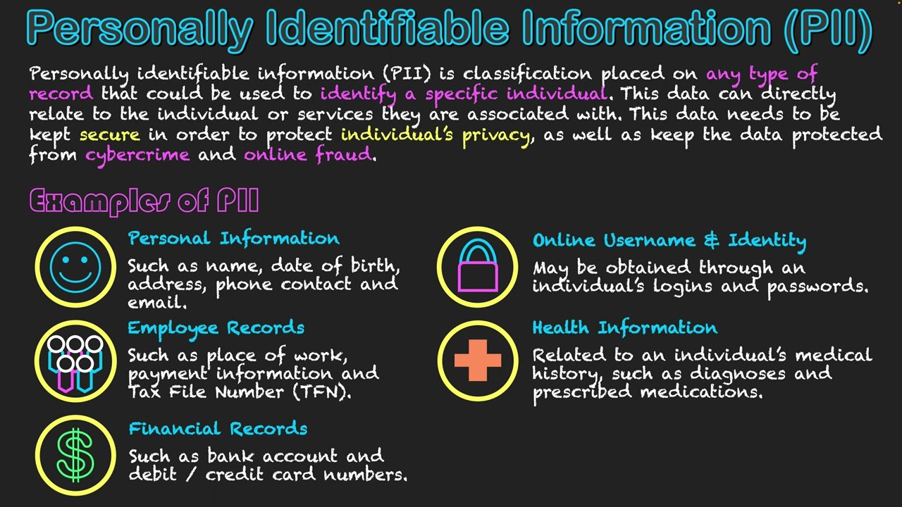 Personally Identifiable Information (PII) - YouTube