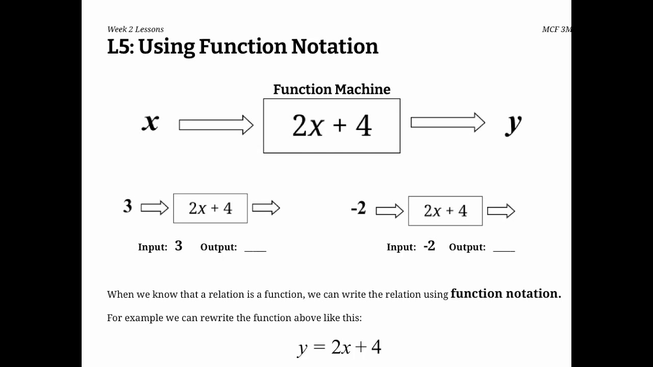 Function Notation Mcf3m Mcr3u Youtube