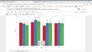 TASK -5 Exploratory data analysis(EDA) for Sample superstore dataset