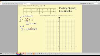 How to Plot Straight Line Graphs | GCSE Maths Revision Made Easy