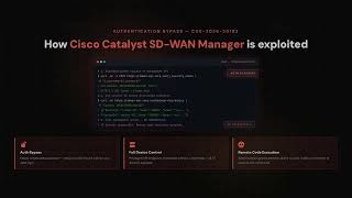 CVE-2026-20182: Auth Bypass in Cisco Catalyst SD-WAN Manager
