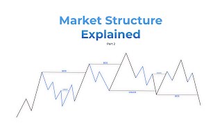 The CORRECT Way To Read Market Structure - Smart Money Concepts