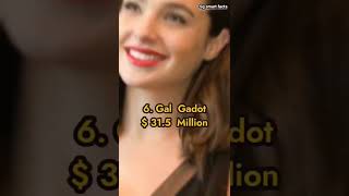 Top 10 highest paid actresses in the world 2022 #shorts #youtubeshorts #ytshorts