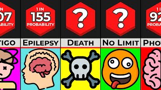 Probability Comparison: Rare Brain Conditions