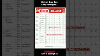 AISSAC vacant seats for round 2 | Sainik school e counselling 2nd round | sainik school e counseling