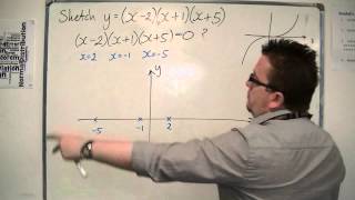 AQA Core 1 5.04a Sketching a Cubic that is the Product of Three Linear Terms