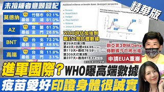 【鄭亦真報新聞】又昏倒! 台中39歲女打高端 5天內二度急診｜第七輪開打! 29歲以上族群打疫苗直呼\