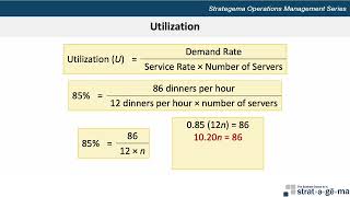 Operations Management: Resource Utilization 1