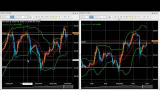 【クロス円】FX今後の見通し　3/18（木）　米ドル円、ユーロ円、ポンド円、豪ドル円