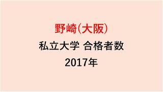 野崎高校　大学合格者数　2017～2014年【グラフでわかる】