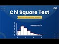 Chi Square Test Intuition | Machine Learning from Scratch |Upskill with GeeksforGeeks