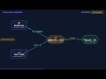 Why Python Functions Are First-Class Objects