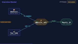 Why Python Functions Are First-Class Objects