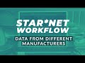 Combining Total Station and GPS Data from different manufacturers