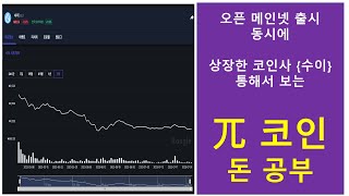 파이코인 오픈 메인넷 }  메인넷 출시  동시에 상장한 코인을 통해...궤적을 보다