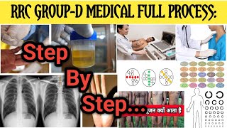 RRC GROUP-D MEDICAL EXAM FULL PROCESS..STEP BY STEP...