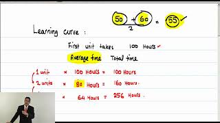 ACCA LSBF F5 Lecture 13 Learning Curve