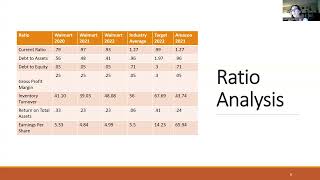 ACCT 370 Financial Statement Analysis Walmart