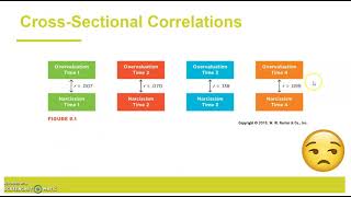 Chapter 9: Part 1 -- Multivariate Correlational Analysis