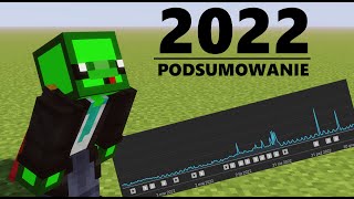 Podsumowanie roku 2022