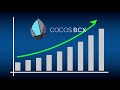 Cocos Bcx Market Value & Trend