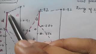 DIP Module 6 Arithmetic Coding.