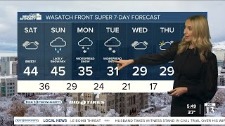 More snow next week - Utah Friday evening weather forecast