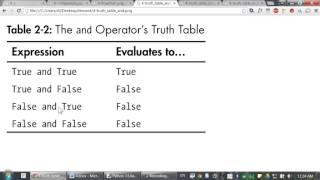 Lesson 4 Python Programming Automate the Boring Stuff with Python