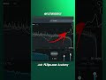 This Mixing Technique Is UNFAIR | FL Studio Tutorial #shorts