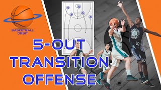 How to Run Transition into 5-out Motion Offense