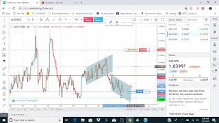 How to Set up a Parallel Channel