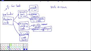 Problem Definition Concept Generation
