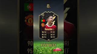 All FUT Cards ft Cristiano Ronaldo | Fifa 22