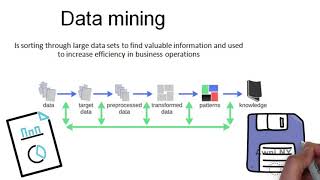 What is Data Mining and Why is it Important?