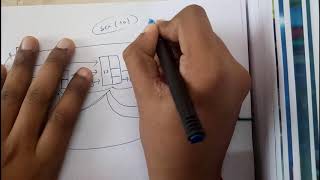 ALL ABOUT SKIP LIST INSERTION,DELETION & SEARCH||DS||OU EDUCATION