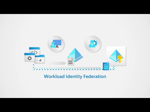 Why use workload identity federation?