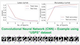 Build a Convolutional Neural Network (CNN) using PyTorch - Example with 'USPS' dataset