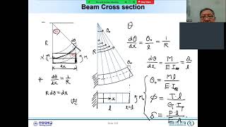 2023 05 22 #재료역학 #bending-torsion #한양대학교 # 하성규 교수