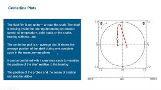 Shaft Centerline Plot